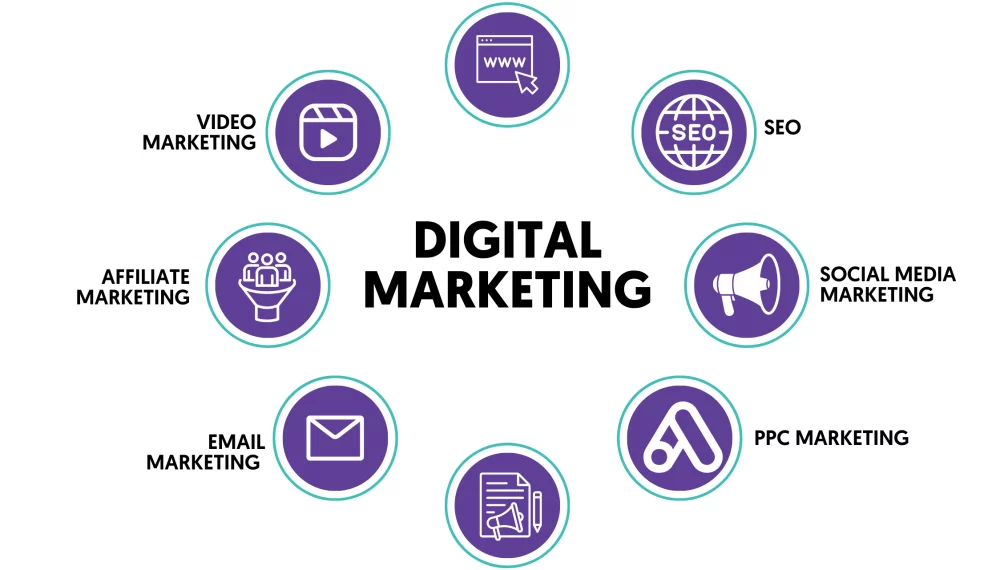 digital-marketing-definition-new