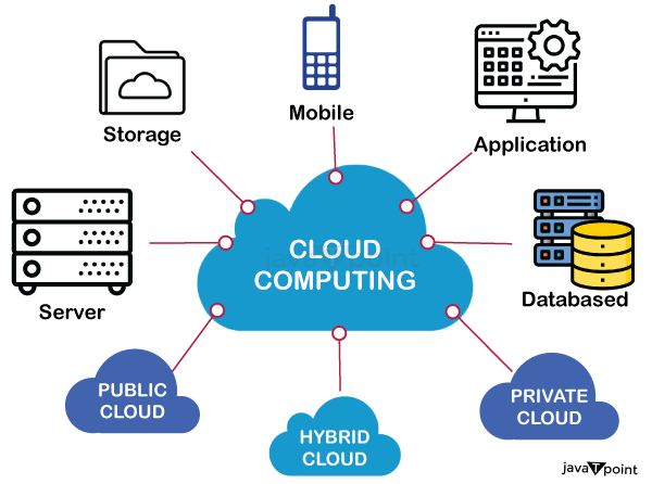 whatiscloud1